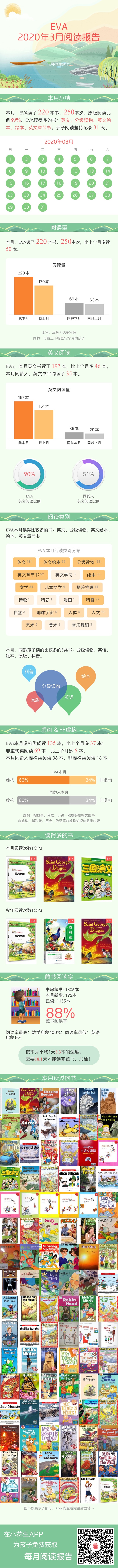 3月閱讀報告