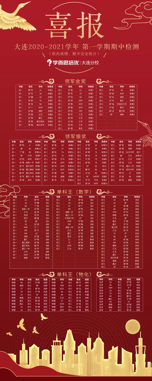 考上創(chuàng)新班了