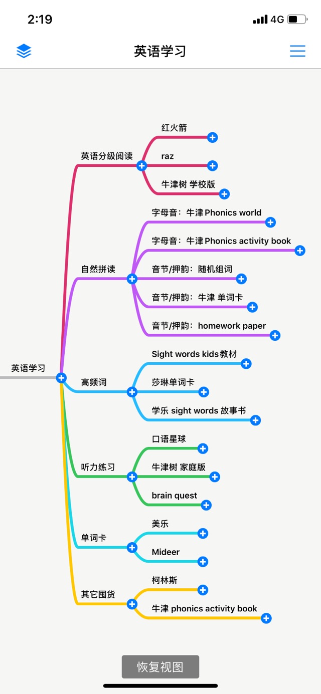 三歲多的英語啟蒙