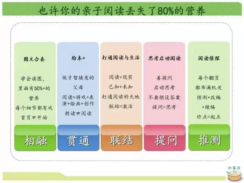 關(guān)于親子共讀聽課