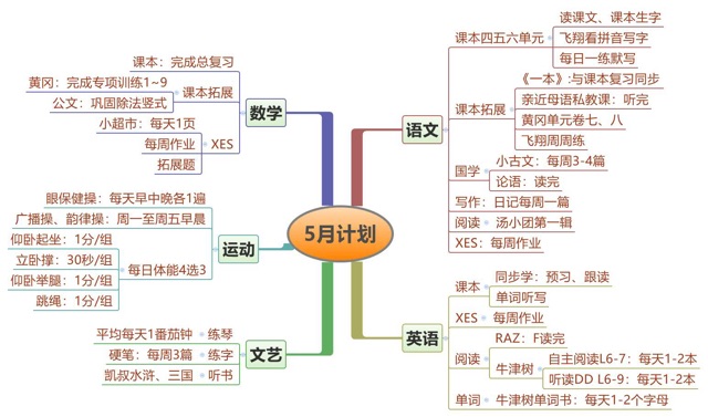 5月在家學(xué)習(xí)計劃