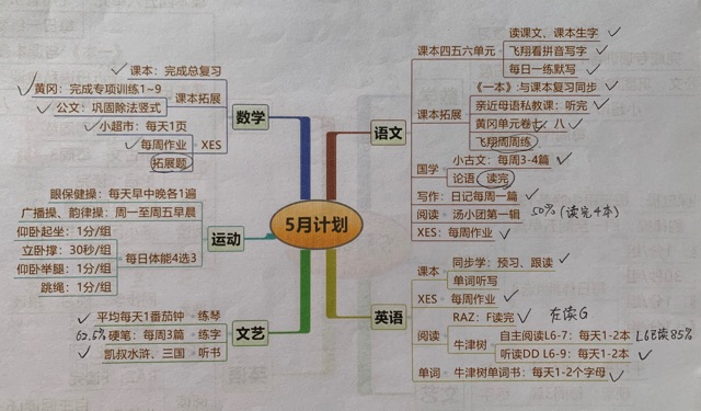 6月學習計劃