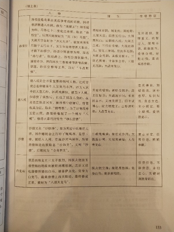 說說我們的西游記