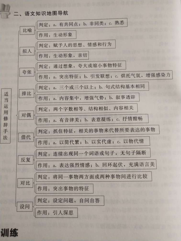 語(yǔ)文閱讀理解記錄