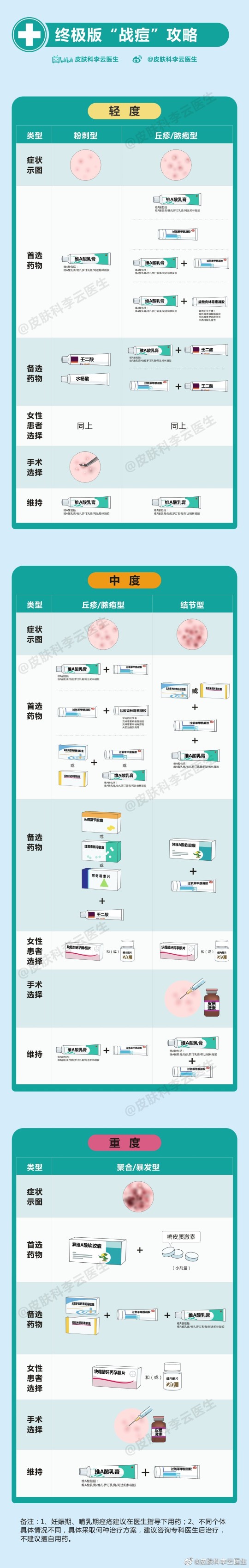 繼續(xù)戰(zhàn)痘????