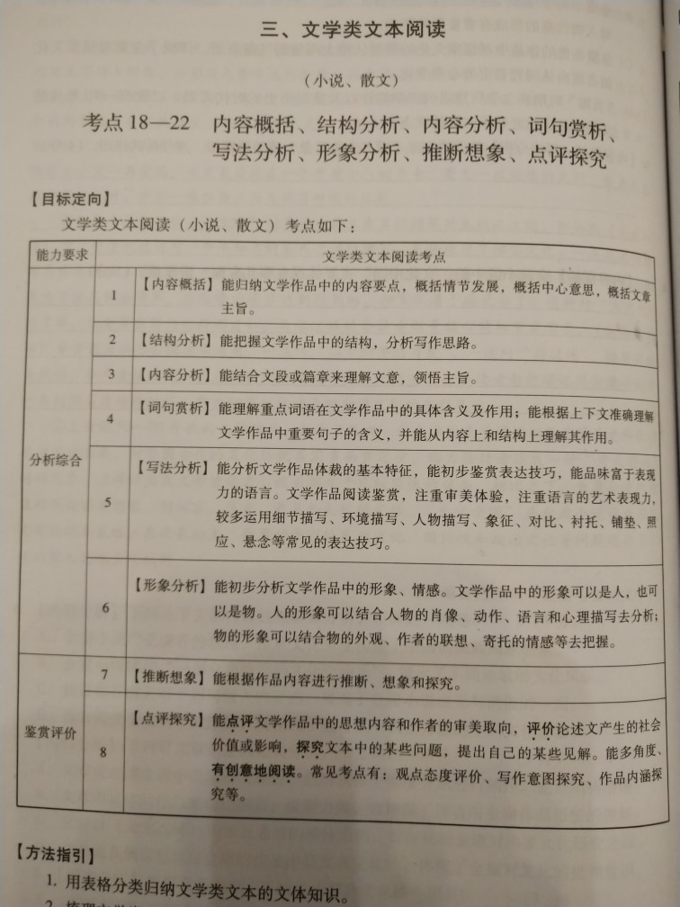 語文閱讀理解記錄