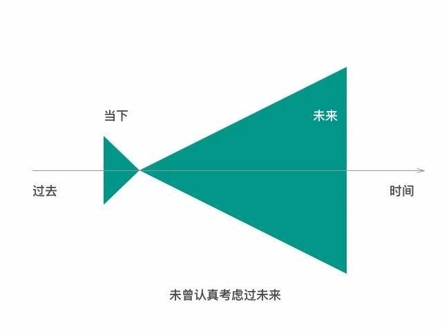 孩子的未來VS當下