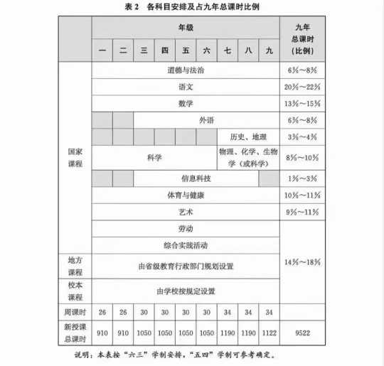新課標(biāo)背景下大語