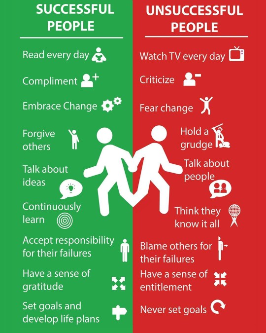 Successful Peopl