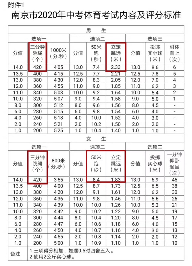 毽子，跳繩，瑜伽