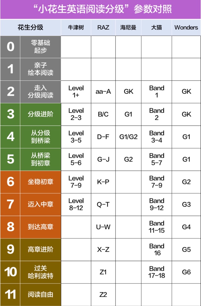 坚持就对了 英语原版听读之路 小花生